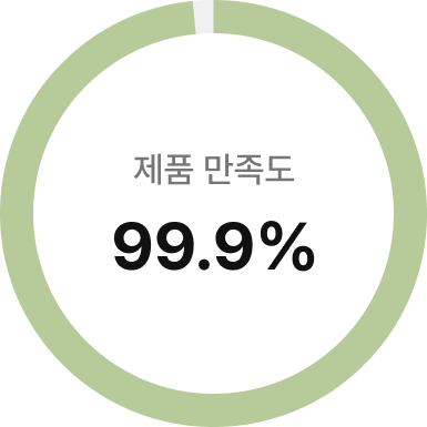 제품 만족도 99.9%